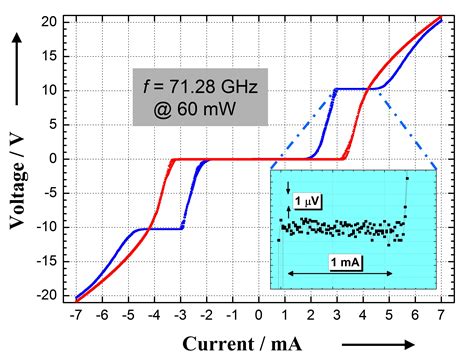 josephson junction voltage standard